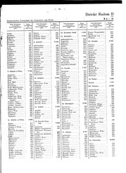 Generalgouv_gemeindevz_1943.djvu # 68