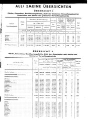 Generalgouv_gemeindevz_1943.djvu # 7