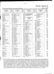 Generalgouv_gemeindevz_1943.djvu # 70