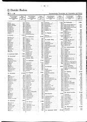 Generalgouv_gemeindevz_1943.djvu # 71