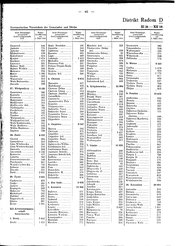 Generalgouv_gemeindevz_1943.djvu # 72