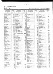 Generalgouv_gemeindevz_1943.djvu # 73