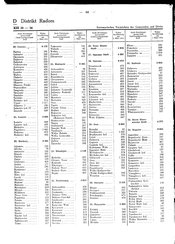 Generalgouv_gemeindevz_1943.djvu # 75