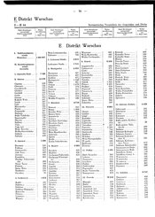 Generalgouv_gemeindevz_1943.djvu # 77