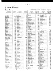 Generalgouv_gemeindevz_1943.djvu # 79