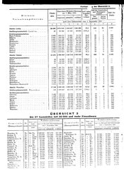 Generalgouv_gemeindevz_1943.djvu # 8