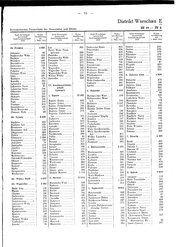 Generalgouv_gemeindevz_1943.djvu # 80