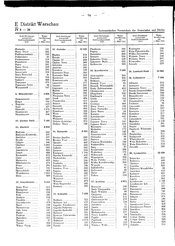 Generalgouv_gemeindevz_1943.djvu # 81