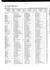 Generalgouv_gemeindevz_1943.djvu # 85