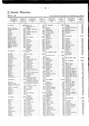 Generalgouv_gemeindevz_1943.djvu # 89