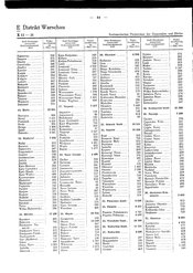 Generalgouv_gemeindevz_1943.djvu # 91