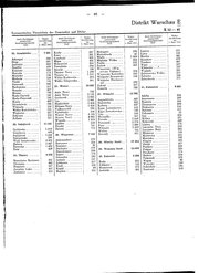 Generalgouv_gemeindevz_1943.djvu # 92