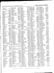 Generalgouv_gemeindevz_1943.djvu # 95