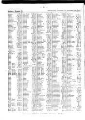 Generalgouv_gemeindevz_1943.djvu # 96