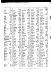 Generalgouv_gemeindevz_1943.djvu # 98