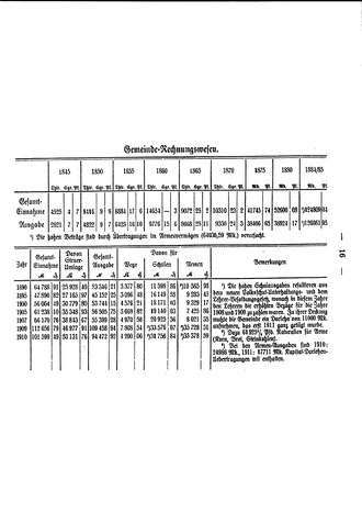 Geschichte der Gemeinde Wegberg.djvu # 14