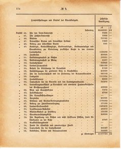 Ghzglhess regbl 1882.djvu # 115