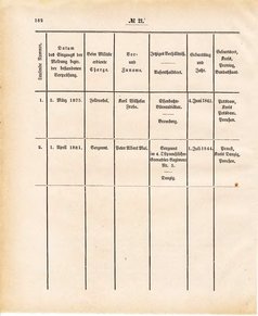 Ghzglhess regbl 1882.djvu # 183