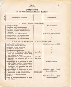 Ghzglhess regbl 1882.djvu # 200