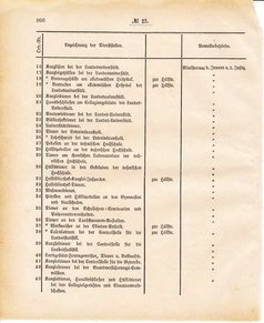 Ghzglhess regbl 1882.djvu # 201