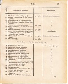 Ghzglhess regbl 1882.djvu # 202