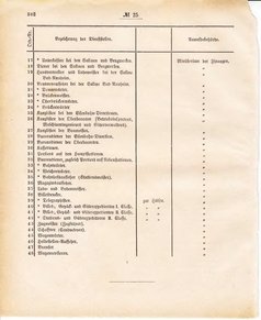 Ghzglhess regbl 1882.djvu # 203