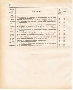 Ghzglhess regbl 1882.djvu # 209