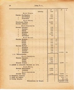 Ghzglhess regbl 1882.djvu # 240
