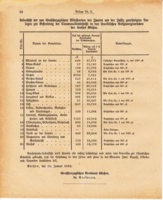 Ghzglhess regbl 1882.djvu # 244