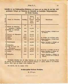 Ghzglhess regbl 1882.djvu # 249