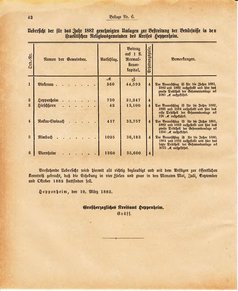 Ghzglhess regbl 1882.djvu # 254