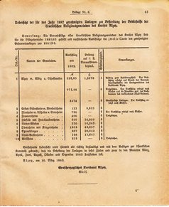 Ghzglhess regbl 1882.djvu # 255