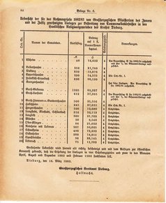 Ghzglhess regbl 1882.djvu # 256