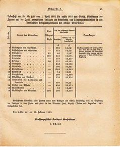 Ghzglhess regbl 1882.djvu # 257