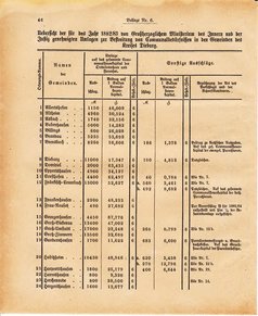 Ghzglhess regbl 1882.djvu # 258