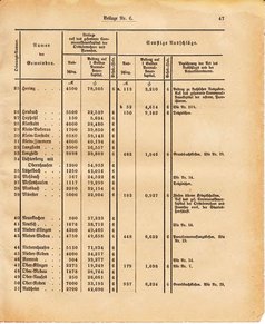 Ghzglhess regbl 1882.djvu # 259