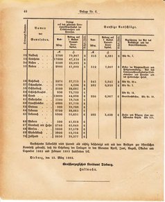 Ghzglhess regbl 1882.djvu # 260