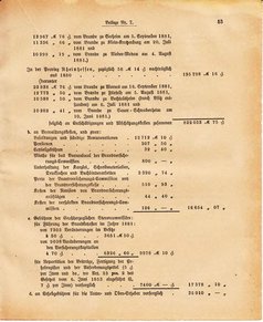 Ghzglhess regbl 1882.djvu # 265