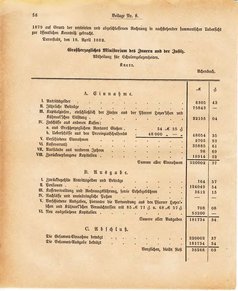 Ghzglhess regbl 1882.djvu # 270