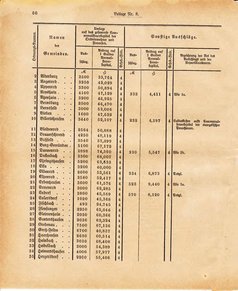 Ghzglhess regbl 1882.djvu # 272