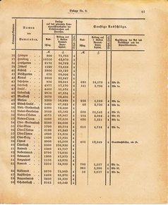 Ghzglhess regbl 1882.djvu # 273