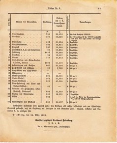 Ghzglhess regbl 1882.djvu # 275