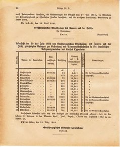 Ghzglhess regbl 1882.djvu # 278