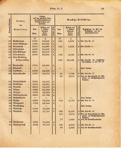 Ghzglhess regbl 1882.djvu # 281