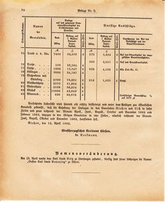 Ghzglhess regbl 1882.djvu # 282