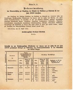 Ghzglhess regbl 1882.djvu # 287