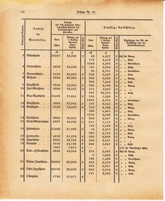 Ghzglhess regbl 1882.djvu # 288