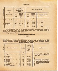 Ghzglhess regbl 1882.djvu # 289