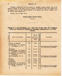 Ghzglhess regbl 1882.djvu # 290
