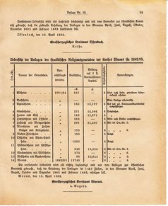 Ghzglhess regbl 1882.djvu # 291
